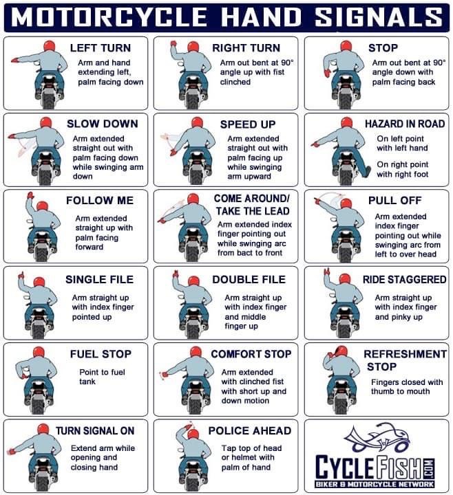 Motorcycle Hand Signals