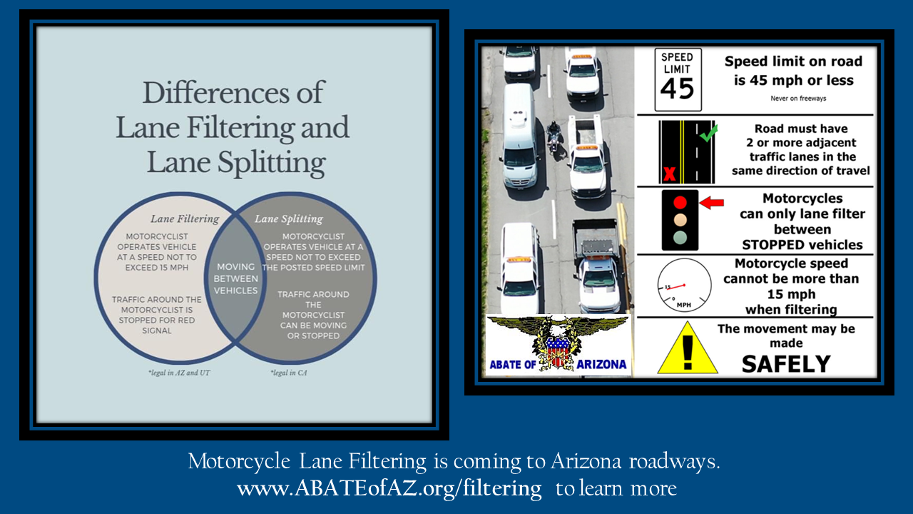 Lane Filtering